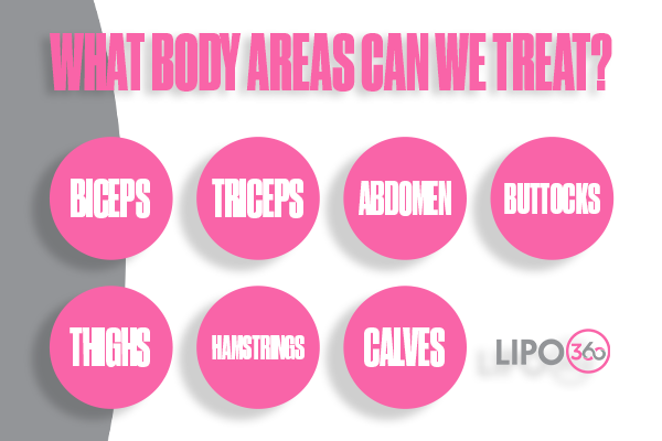 Revolutionising Muscle Repair: The Power of LIPO360 Body Sculpt Post-Injury 2 How Does LIPO360 Ayr Support the Muscle Healing Process?