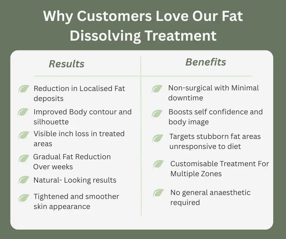 Uncovering the Mechanics of Fat-Dissolving Surgery 2 Fat-dissolving Ayr table of benefits